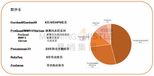 一口氣吞下三項收購合作項目，默沙東（MRK.US）殺入衛(wèi)生事件疫苗賽道技術轉讓
